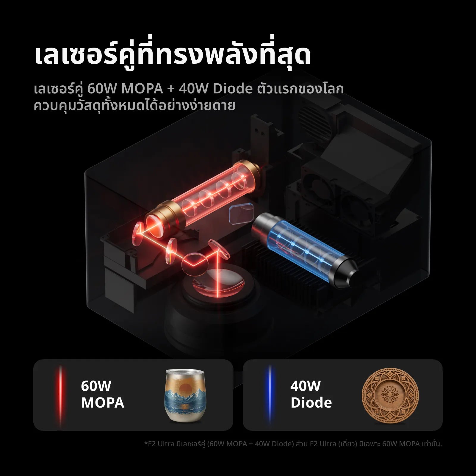 xTool F2 Ultra 60W MOPA & 40W Diode Dual Laser Engraver